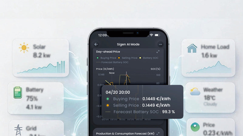 Die mySigen App im Sigen AI Mode: Day-ahead-Strompreise, Batterie-Ladestand und Prognose für Erzeugung und Verbrauch